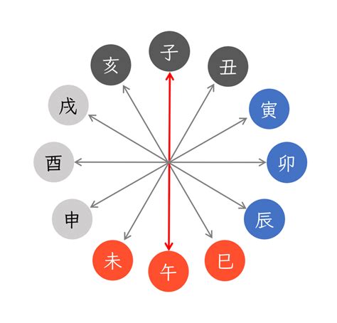 四柱推命 納音|《納音を紐解く》全てが白紙に戻る不安定な運気を人。